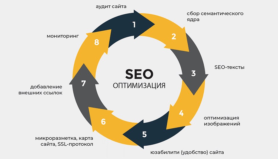 Эффективные стратегии размещения ссылок для улучшения SEO 1738759720